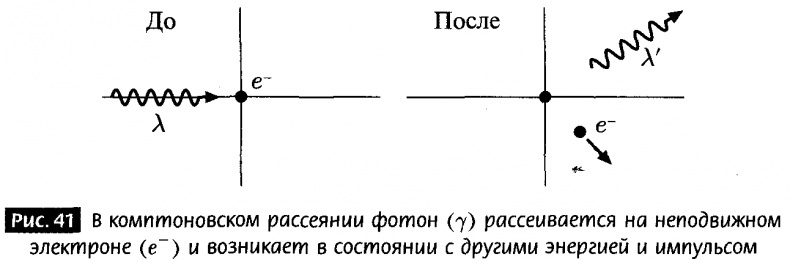 Закрученные пассажи. Проникая в тайны скрытых размерностей пространства Закрученные пассажи. Проникая в тайны скрытых размерностей пространства