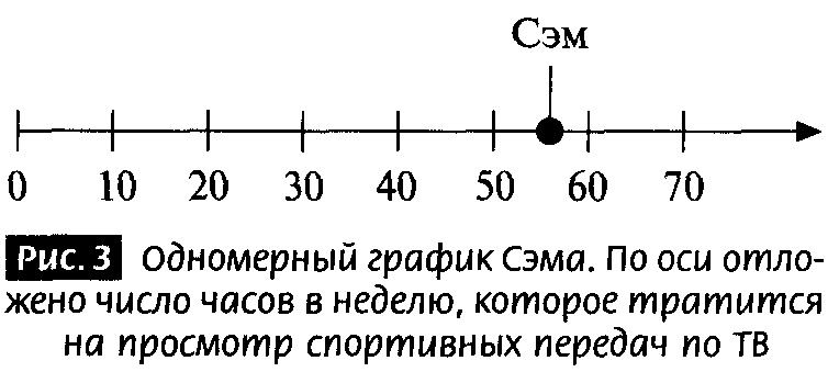 Закрученные пассажи. Проникая в тайны скрытых размерностей пространства Закрученные пассажи. Проникая в тайны скрытых размерностей пространства