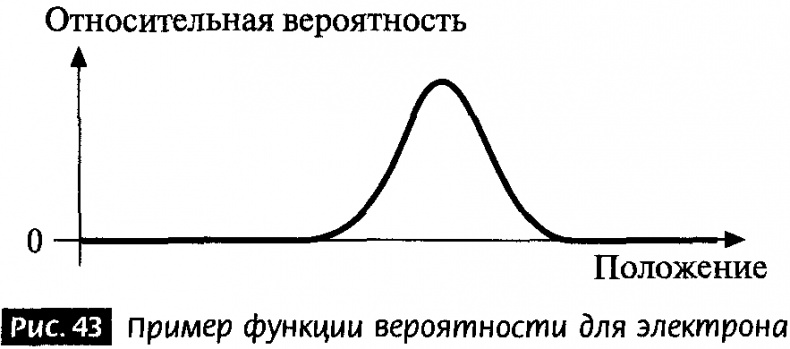 Закрученные пассажи. Проникая в тайны скрытых размерностей пространства Закрученные пассажи. Проникая в тайны скрытых размерностей пространства