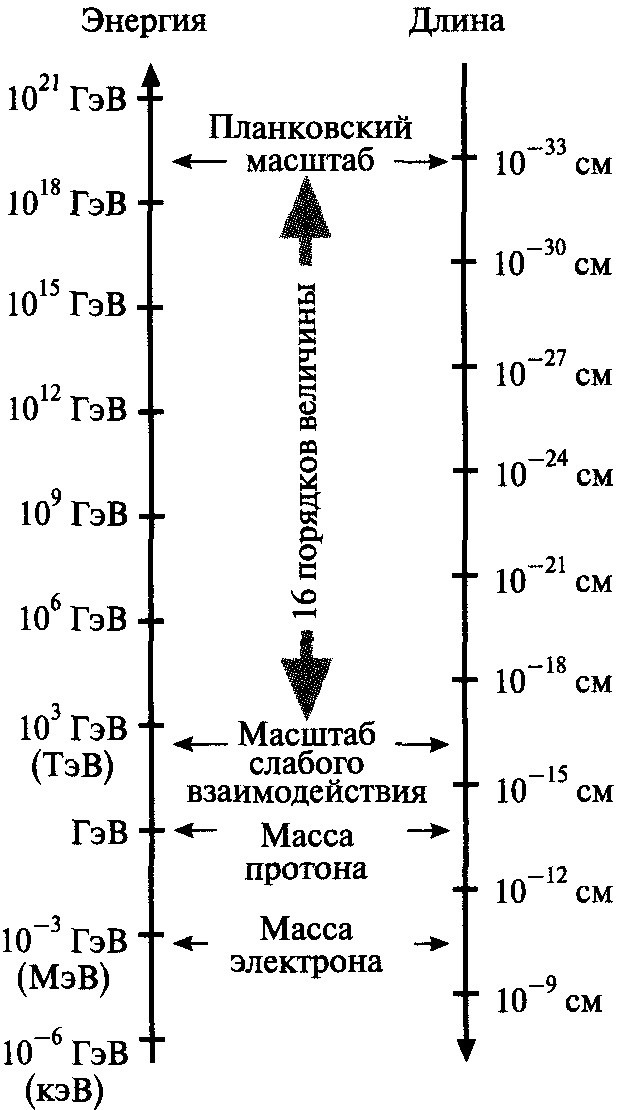 Закрученные пассажи. Проникая в тайны скрытых размерностей пространства Закрученные пассажи. Проникая в тайны скрытых размерностей пространства