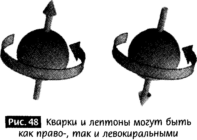 Закрученные пассажи. Проникая в тайны скрытых размерностей пространства Закрученные пассажи. Проникая в тайны скрытых размерностей пространства
