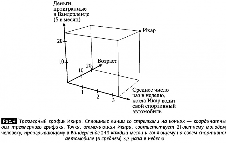 Закрученные пассажи. Проникая в тайны скрытых размерностей пространства Закрученные пассажи. Проникая в тайны скрытых размерностей пространства