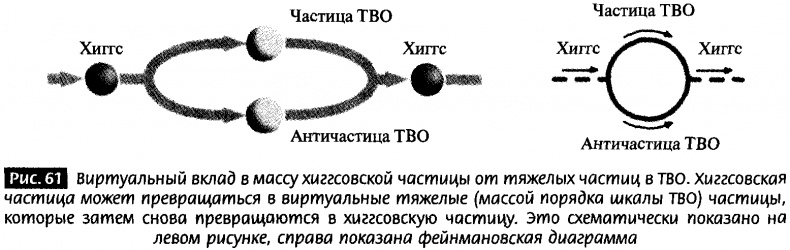 Закрученные пассажи. Проникая в тайны скрытых размерностей пространства Закрученные пассажи. Проникая в тайны скрытых размерностей пространства