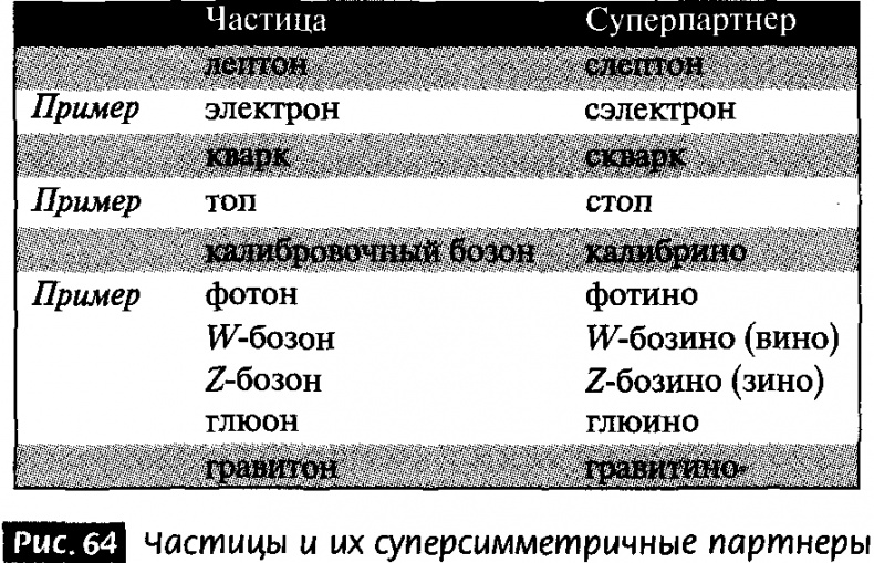 Закрученные пассажи. Проникая в тайны скрытых размерностей пространства Закрученные пассажи. Проникая в тайны скрытых размерностей пространства