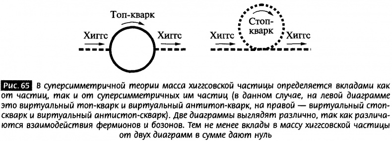 Закрученные пассажи. Проникая в тайны скрытых размерностей пространства Закрученные пассажи. Проникая в тайны скрытых размерностей пространства