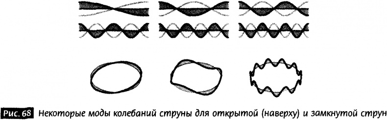 Закрученные пассажи. Проникая в тайны скрытых размерностей пространства Закрученные пассажи. Проникая в тайны скрытых размерностей пространства