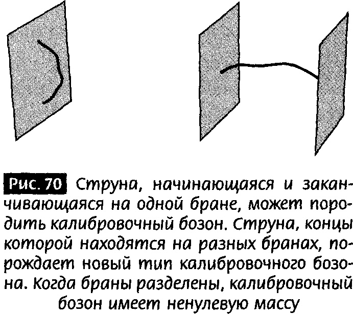 Закрученные пассажи. Проникая в тайны скрытых размерностей пространства Закрученные пассажи. Проникая в тайны скрытых размерностей пространства
