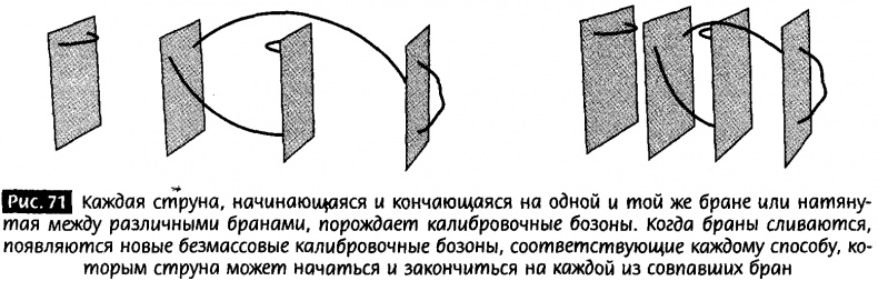 Закрученные пассажи. Проникая в тайны скрытых размерностей пространства Закрученные пассажи. Проникая в тайны скрытых размерностей пространства