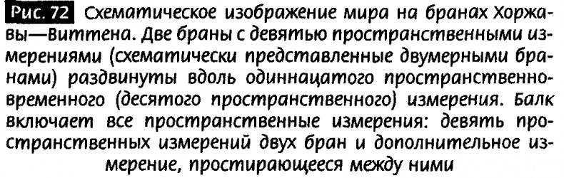 Закрученные пассажи. Проникая в тайны скрытых размерностей пространства Закрученные пассажи. Проникая в тайны скрытых размерностей пространства