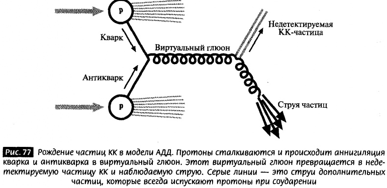 Закрученные пассажи. Проникая в тайны скрытых размерностей пространства Закрученные пассажи. Проникая в тайны скрытых размерностей пространства