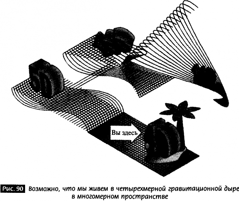 Закрученные пассажи. Проникая в тайны скрытых размерностей пространства Закрученные пассажи. Проникая в тайны скрытых размерностей пространства
