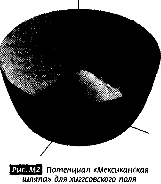 Закрученные пассажи. Проникая в тайны скрытых размерностей пространства Закрученные пассажи. Проникая в тайны скрытых размерностей пространства