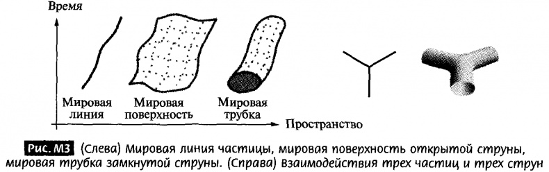 Закрученные пассажи. Проникая в тайны скрытых размерностей пространства Закрученные пассажи. Проникая в тайны скрытых размерностей пространства