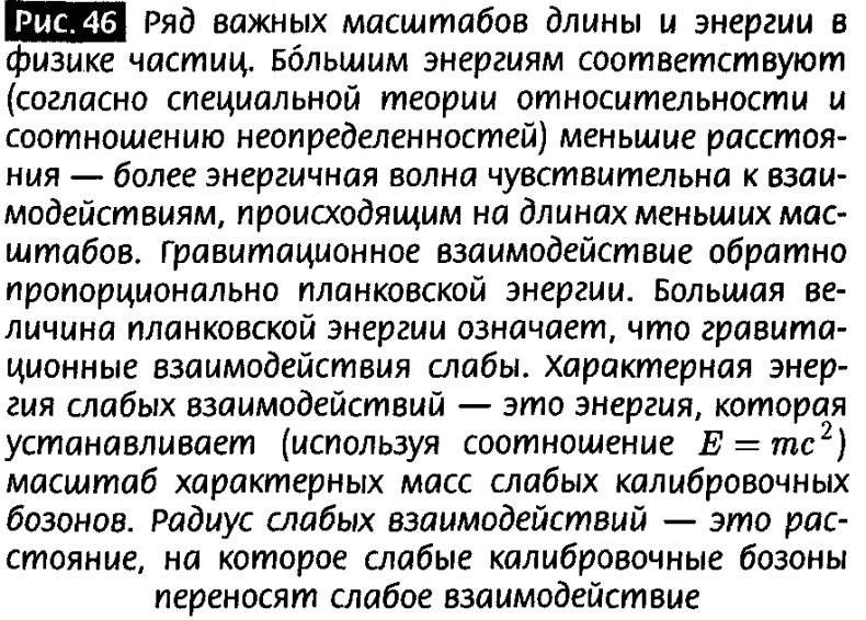 Закрученные пассажи. Проникая в тайны скрытых размерностей пространства