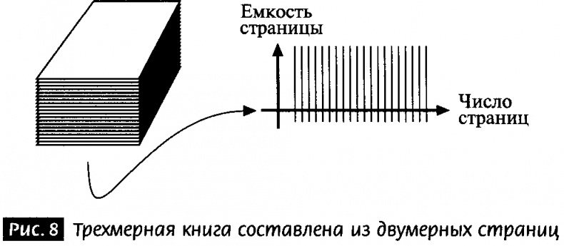 Закрученные пассажи. Проникая в тайны скрытых размерностей пространства Закрученные пассажи. Проникая в тайны скрытых размерностей пространства