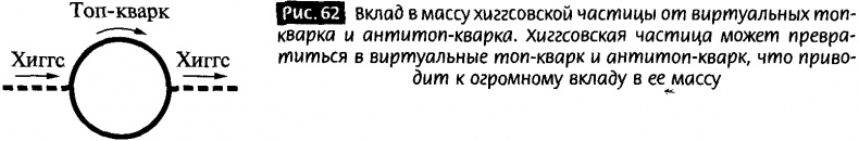 Закрученные пассажи. Проникая в тайны скрытых размерностей пространства