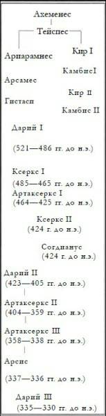 Генезис цивилизации. Откуда мы произошли... Генезис цивилизации. Откуда мы произошли...