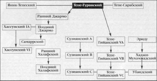 Генезис цивилизации. Откуда мы произошли... Генезис цивилизации. Откуда мы произошли...