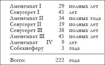 Генезис цивилизации. Откуда мы произошли... Генезис цивилизации. Откуда мы произошли...