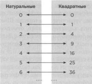 Кантор. Бесконечность в математике. Кантор. Бесконечность в математике.