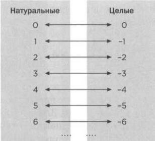 Кантор. Бесконечность в математике. Кантор. Бесконечность в математике.