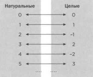 Кантор. Бесконечность в математике. Кантор. Бесконечность в математике.