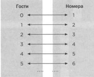 Кантор. Бесконечность в математике. Кантор. Бесконечность в математике.