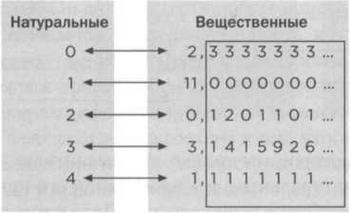 Кантор. Бесконечность в математике. Кантор. Бесконечность в математике.