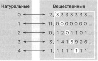 Кантор. Бесконечность в математике. Кантор. Бесконечность в математике.