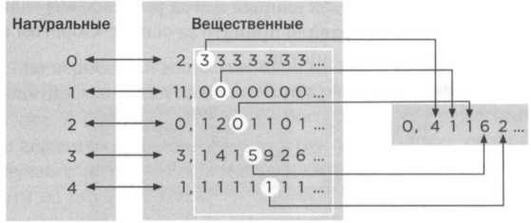 Кантор. Бесконечность в математике. Кантор. Бесконечность в математике.