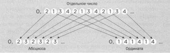 Кантор. Бесконечность в математике. Кантор. Бесконечность в математике.