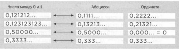 Кантор. Бесконечность в математике. Кантор. Бесконечность в математике.