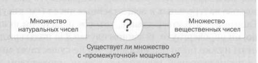 Кантор. Бесконечность в математике. Кантор. Бесконечность в математике.