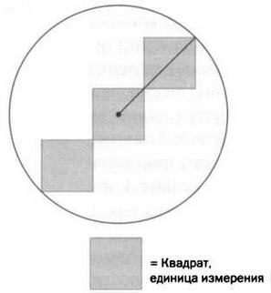 Кантор. Бесконечность в математике. Кантор. Бесконечность в математике.