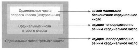 Кантор. Бесконечность в математике. Кантор. Бесконечность в математике.