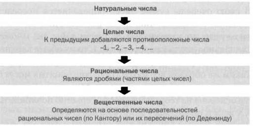 Кантор. Бесконечность в математике. Кантор. Бесконечность в математике.