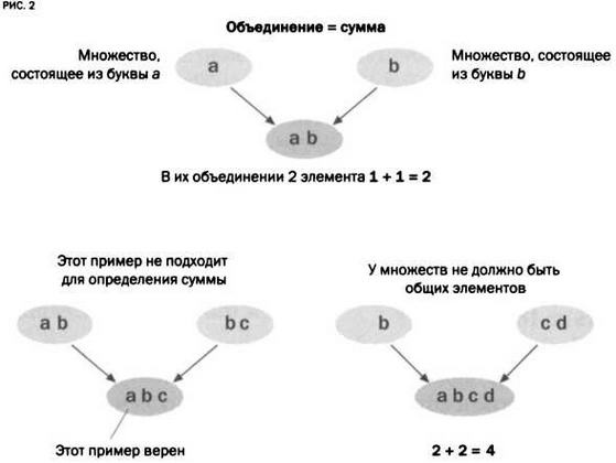 Кантор. Бесконечность в математике. Кантор. Бесконечность в математике.