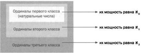 Кантор. Бесконечность в математике. Кантор. Бесконечность в математике.