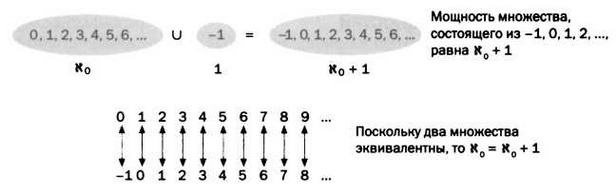 Кантор. Бесконечность в математике. Кантор. Бесконечность в математике.