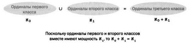 Кантор. Бесконечность в математике. Кантор. Бесконечность в математике.