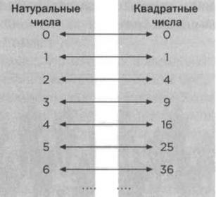 Кантор. Бесконечность в математике. Кантор. Бесконечность в математике.