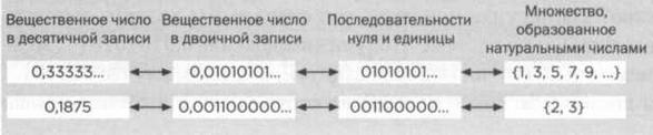 Кантор. Бесконечность в математике. Кантор. Бесконечность в математике.