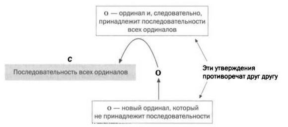 Кантор. Бесконечность в математике. Кантор. Бесконечность в математике.