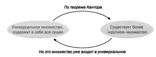 Кантор. Бесконечность в математике. Кантор. Бесконечность в математике.