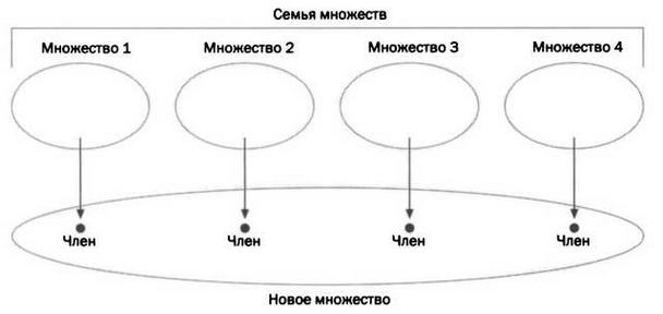 Кантор. Бесконечность в математике. Кантор. Бесконечность в математике.