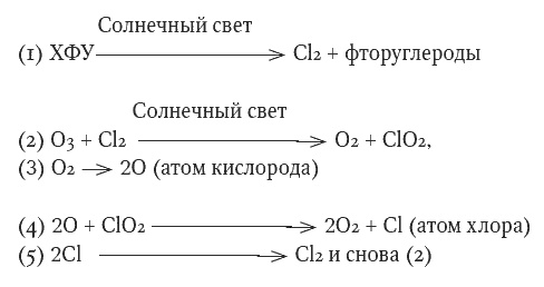 Мир, созданный химиками. От философского камня до графена Мир, созданный химиками. От философского камня до графена