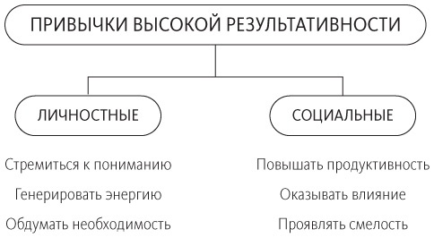 Путь выдающихся людей. Убеждения, принципы, привычки Путь выдающихся людей. Убеждения, принципы, привычки