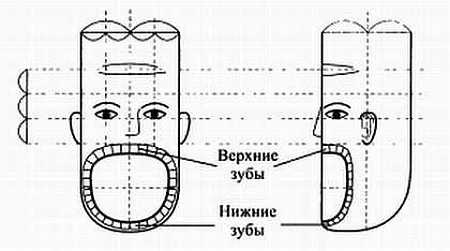 Сам себе Су Джок доктор Сам себе Су Джок доктор