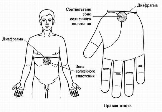 Сам себе Су Джок доктор Сам себе Су Джок доктор