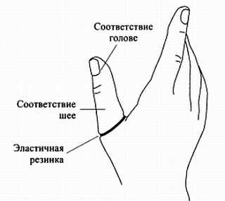Сам себе Су Джок доктор Сам себе Су Джок доктор